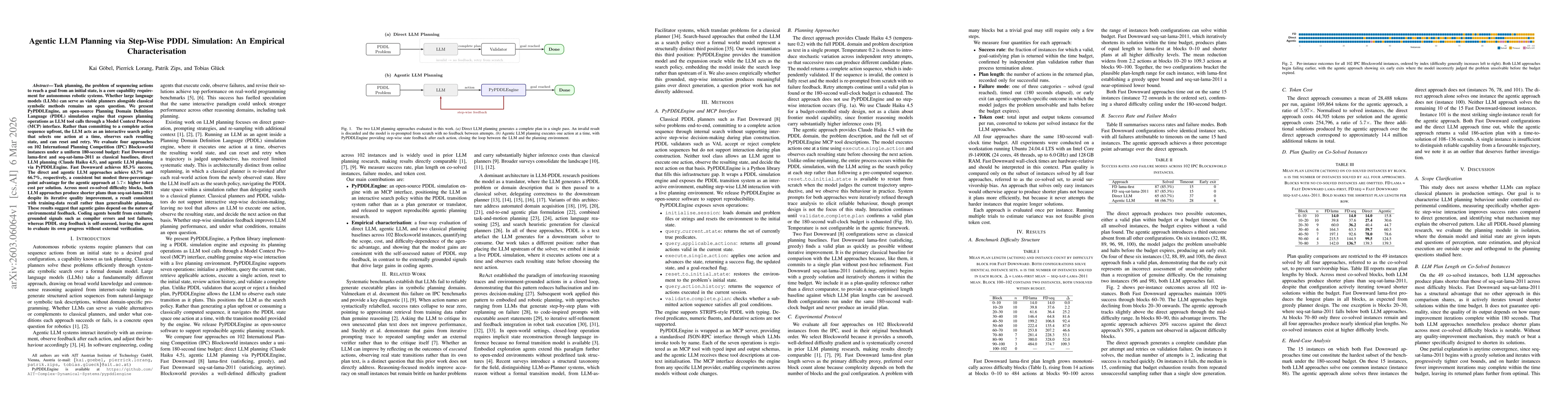 Thumbnail for Agentic LLM Planning via Step-Wise PDDL Simulation: An Empirical Characterisation