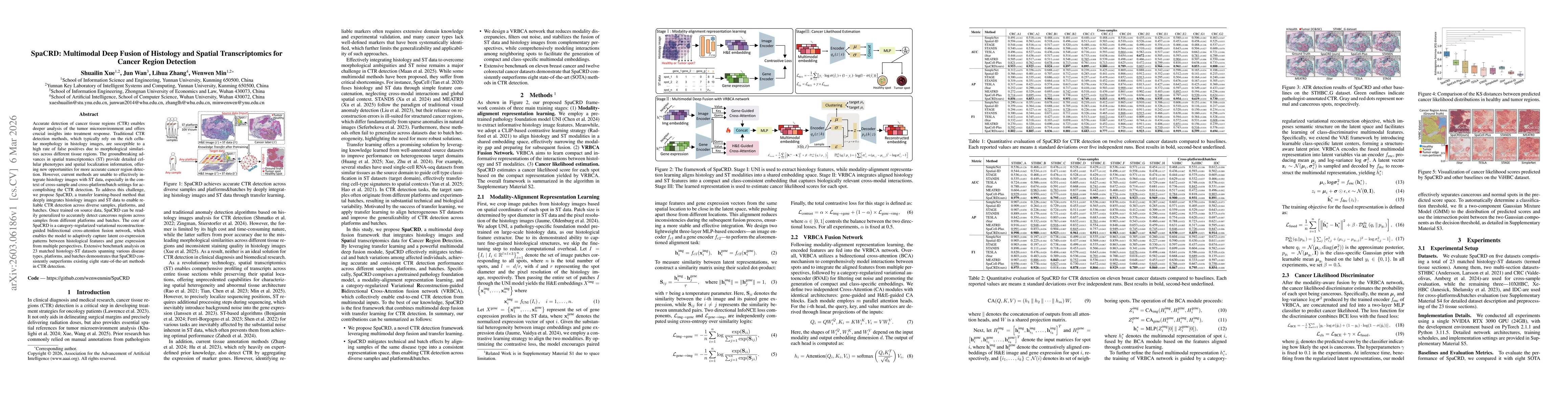 Thumbnail for SpaCRD: Multimodal Deep Fusion of Histology and Spatial Transcriptomics for Cancer Region Detection