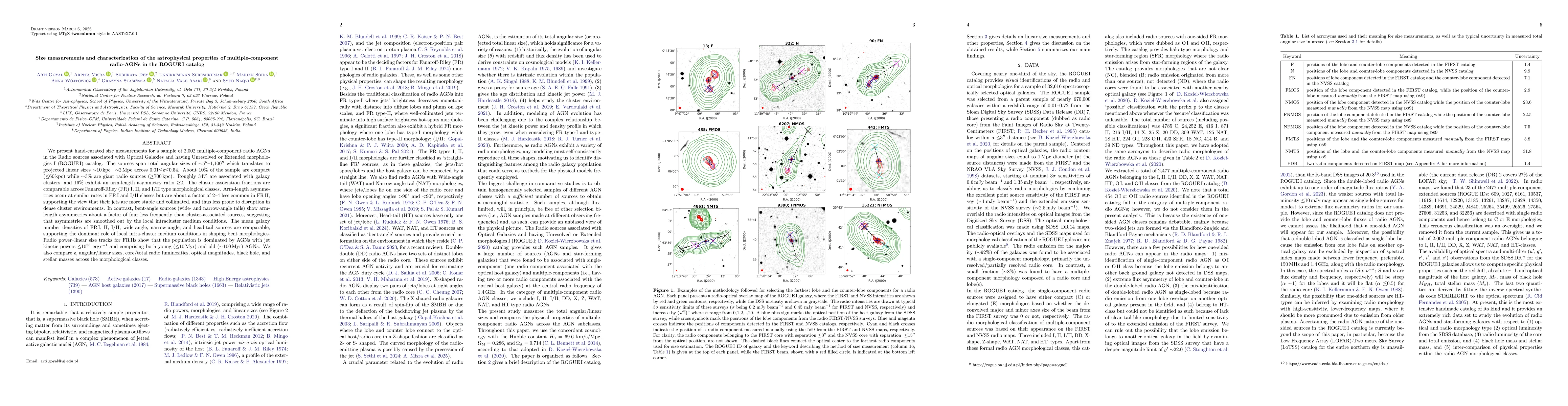 Thumbnail for Size measurements and characterization of the astrophysical properties of multiple-component radio-AGNs in the ROGUE I catalog