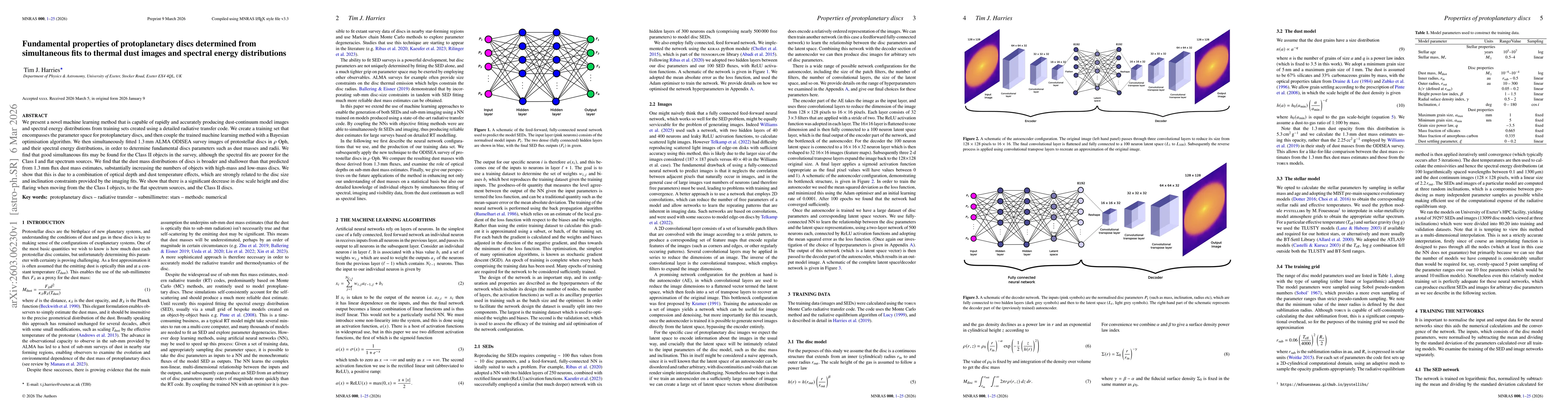 Thumbnail for Fundamental properties of protoplanetary discs determined from simultaneous fits to thermal dust images and spectral energy distributions