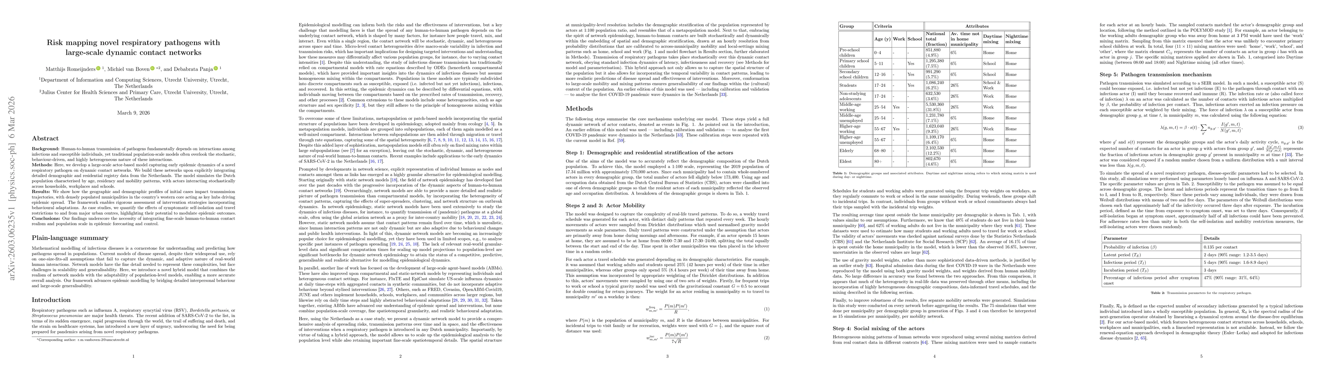 Thumbnail for Risk mapping novel respiratory pathogens with large-scale dynamic contact networks