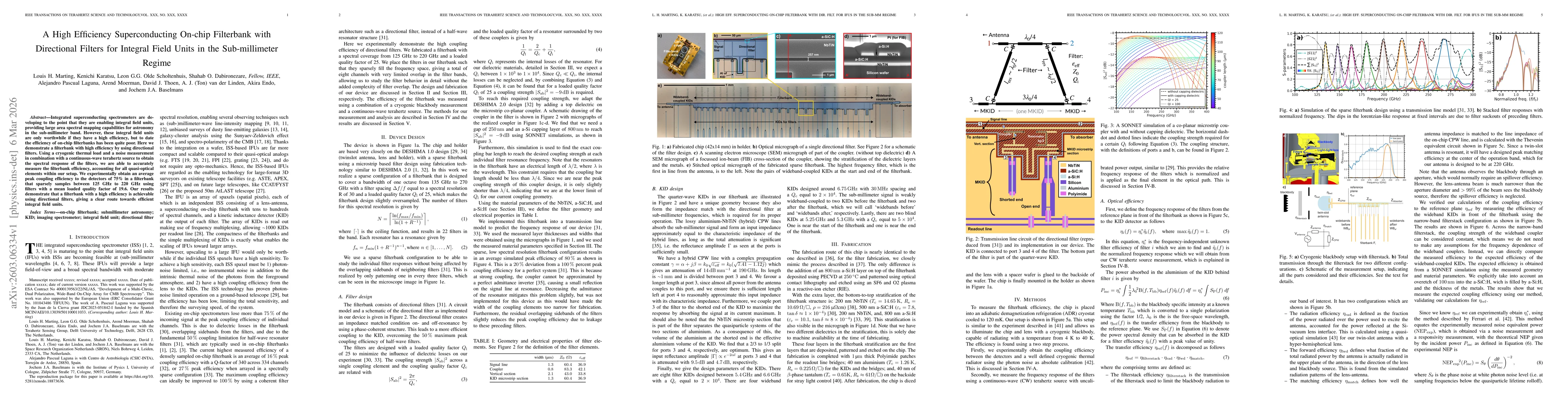 Thumbnail for A High Efficiency Superconducting On-chip Filterbank with Directional Filters for Integral Field Units in the Sub-millimeter Regime