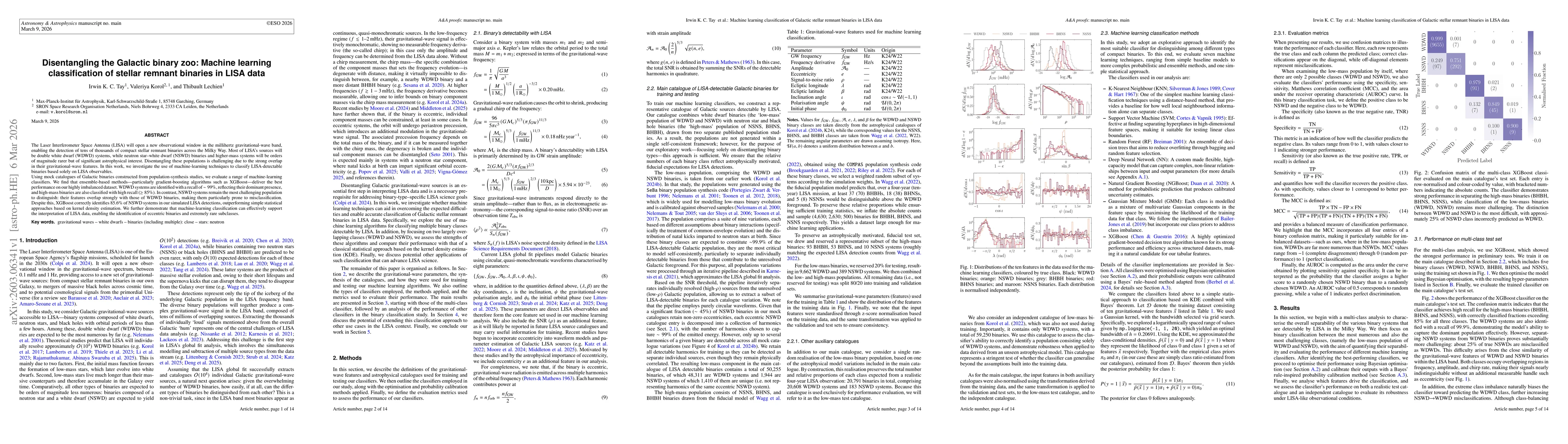 Thumbnail for Disentangling the Galactic binary zoo: Machine learning classification of stellar remnant binaries in LISA data