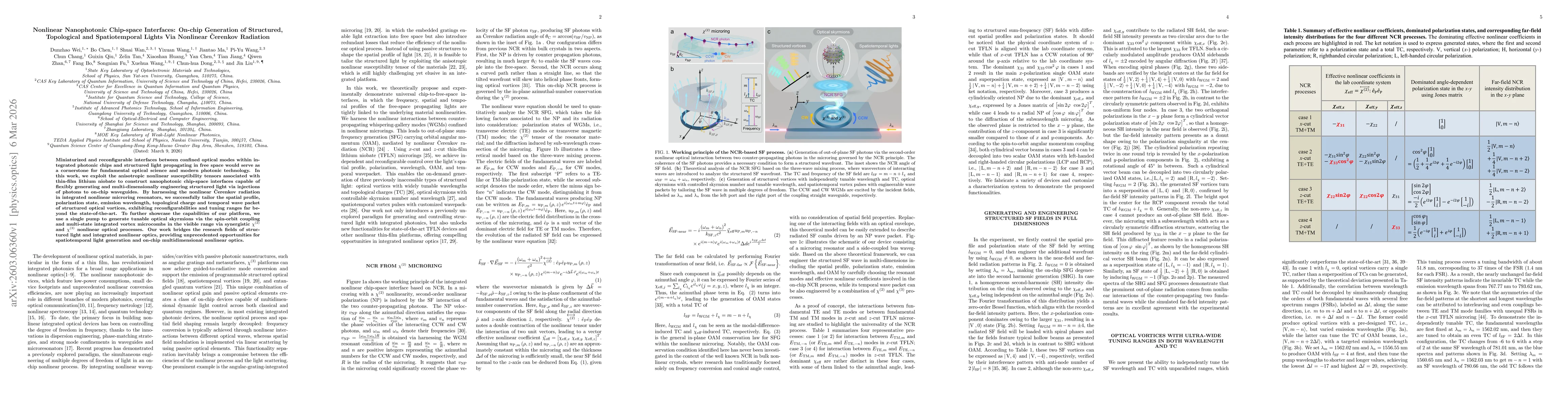Thumbnail for Nonlinear Nanophotonic Chip-space Interfaces: On-chip Generation of Structured, Topological and Spatiotemporal Lights Via Nonlinear Čerenkov Radiation