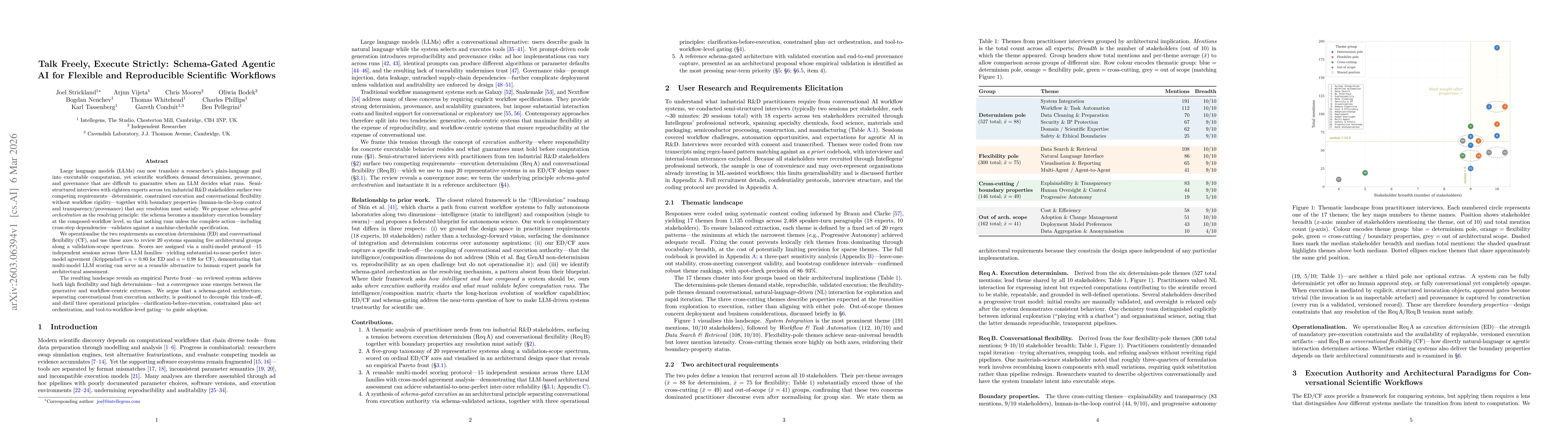 Thumbnail for Talk Freely, Execute Strictly: Schema-Gated Agentic AI for Flexible and Reproducible Scientific Workflows