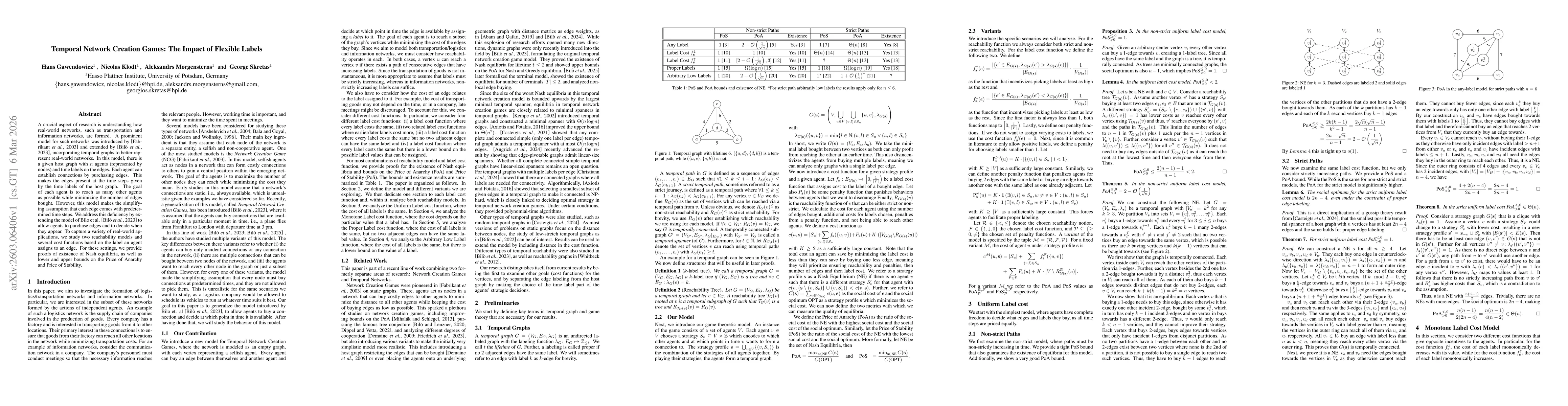 Thumbnail for Temporal Network Creation Games: The Impact of Flexible Labels