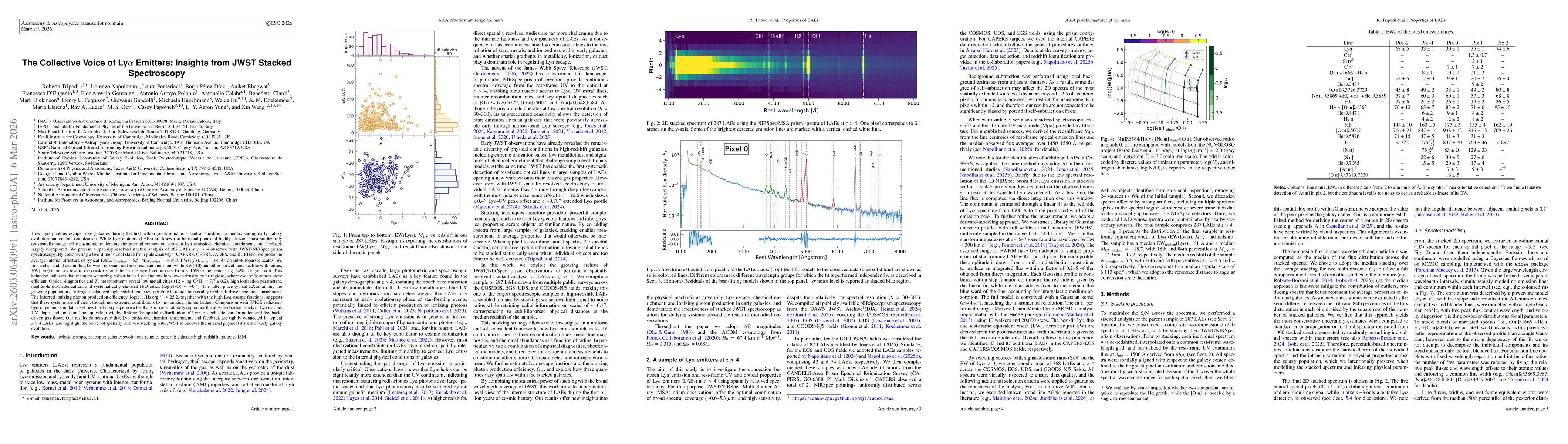 Thumbnail for The Collective Voice of Ly$α$ Emitters: Insights from JWST Stacked Spectroscopy