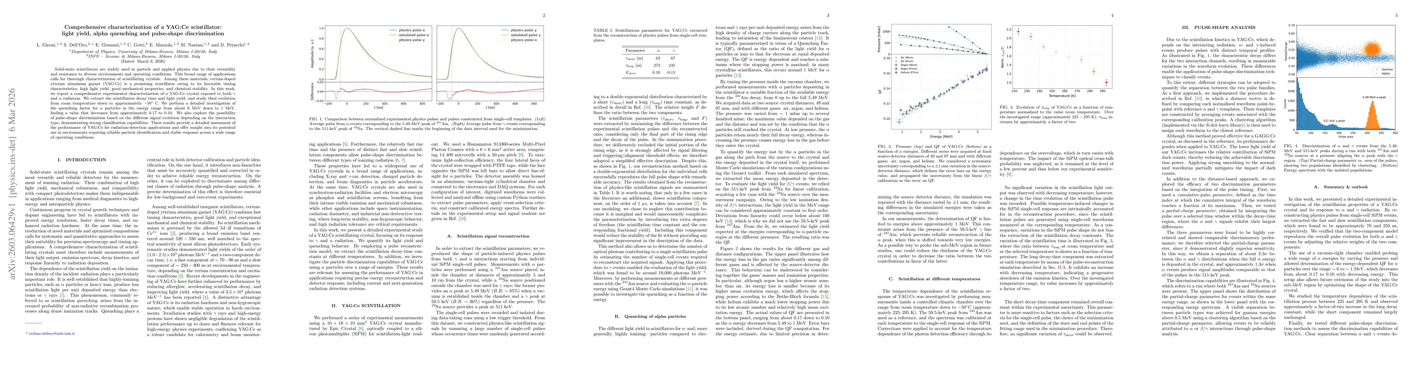 Thumbnail for Comprehensive characterization of a YAG:Ce scintillator: light yield, alpha quenching and pulse-shape discrimination