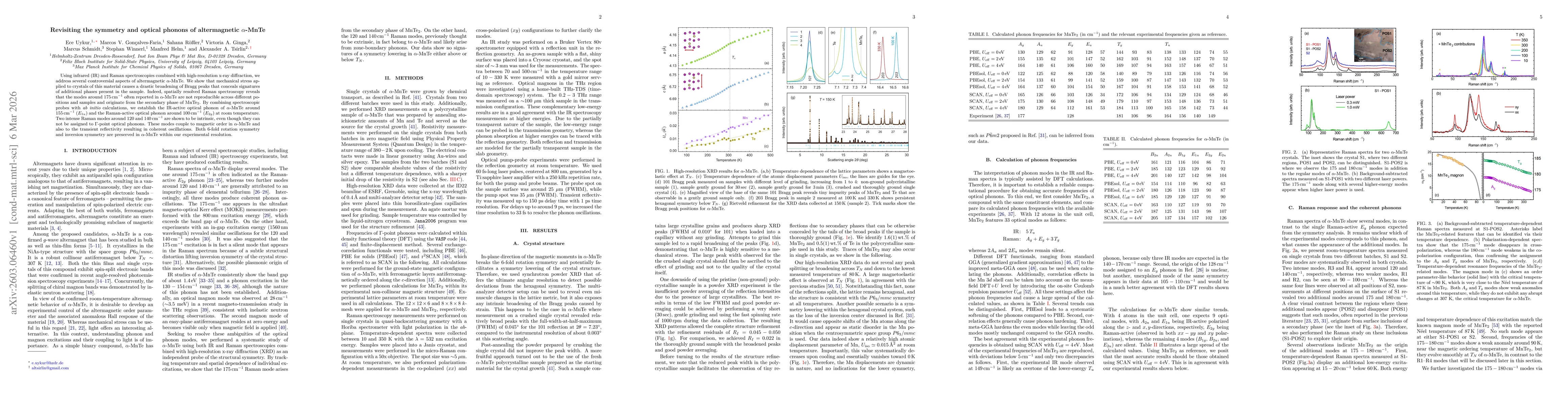 Thumbnail for Revisiting the symmetry and optical phonons of altermagnetic $α$-MnTe