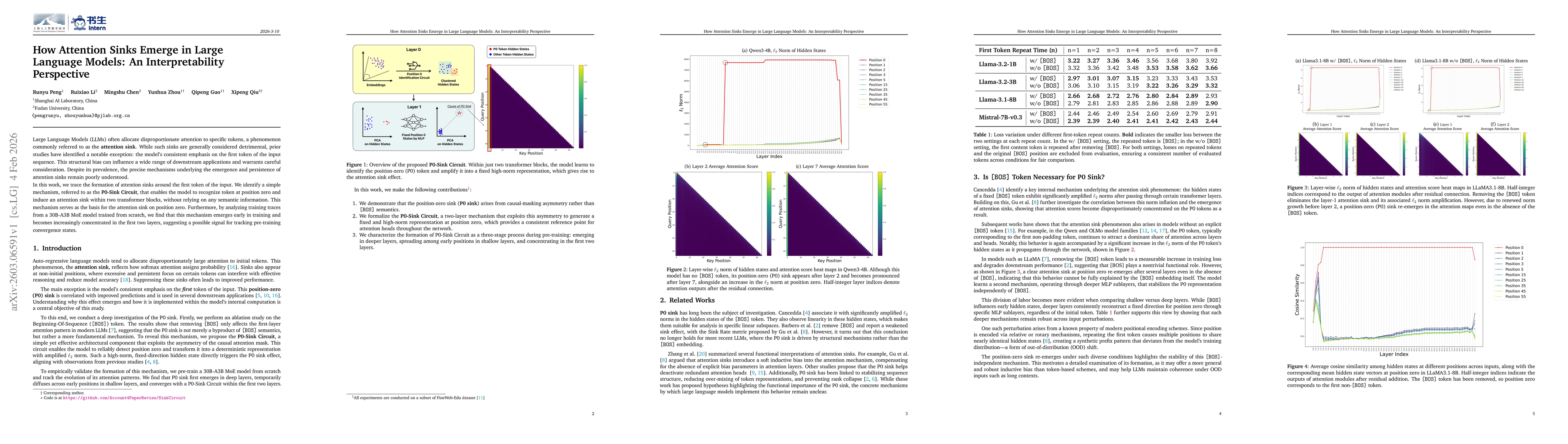 Thumbnail for How Attention Sinks Emerge in Large Language Models: An Interpretability Perspective