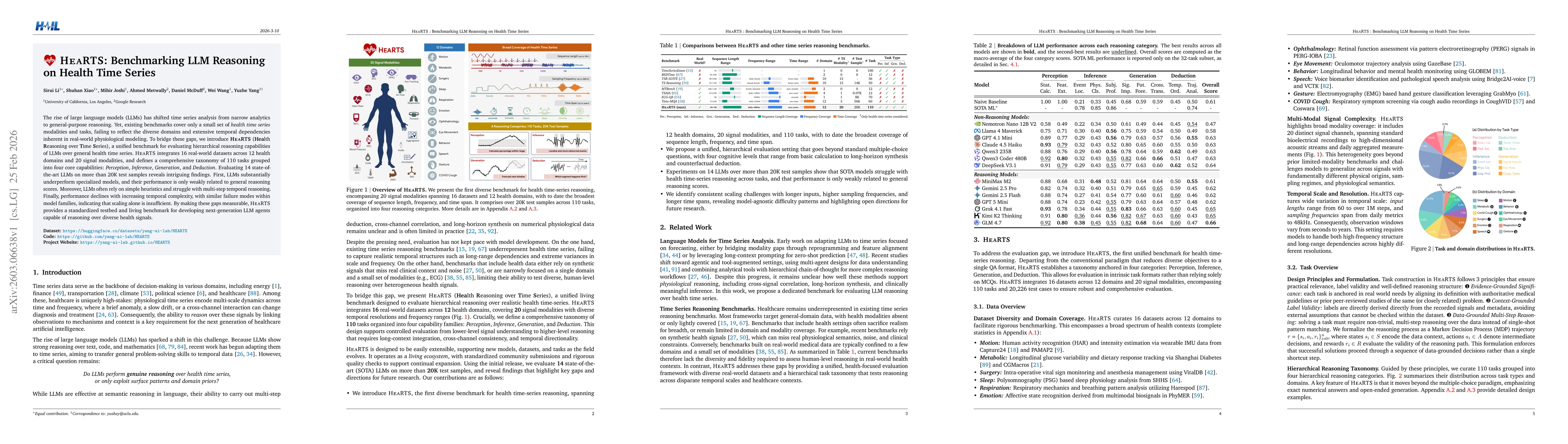 Thumbnail for HEARTS: Benchmarking LLM Reasoning on Health Time Series