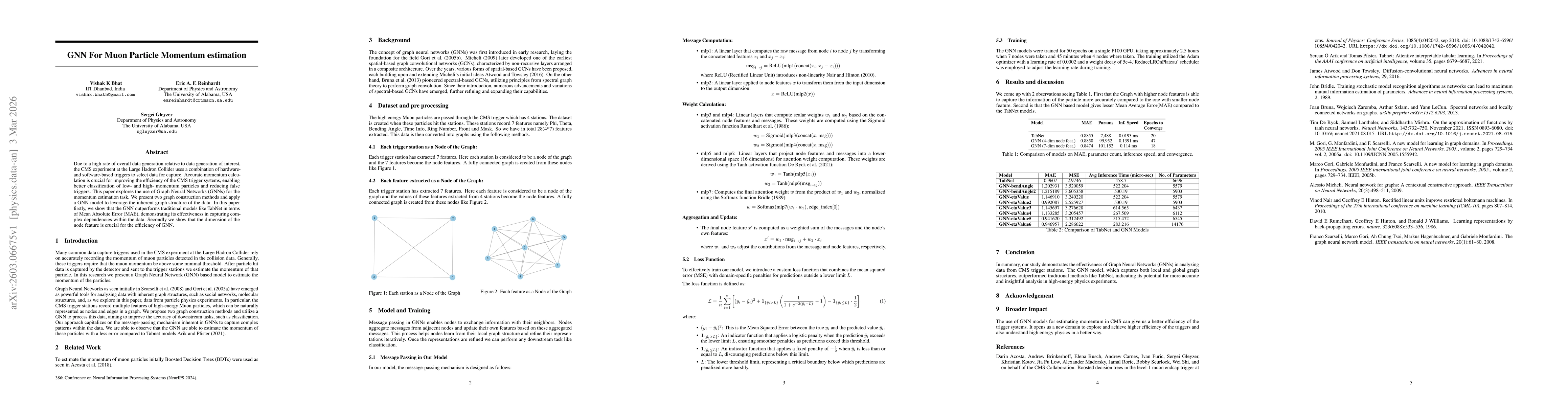 Thumbnail for GNN For Muon Particle Momentum estimation