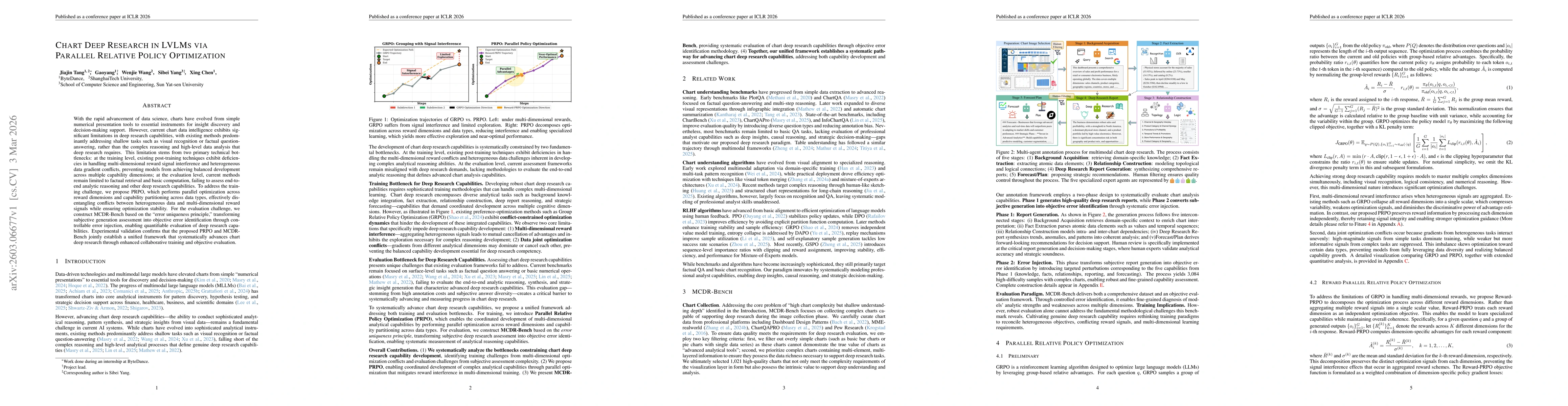 Thumbnail for Chart Deep Research in LVLMs via Parallel Relative Policy Optimization