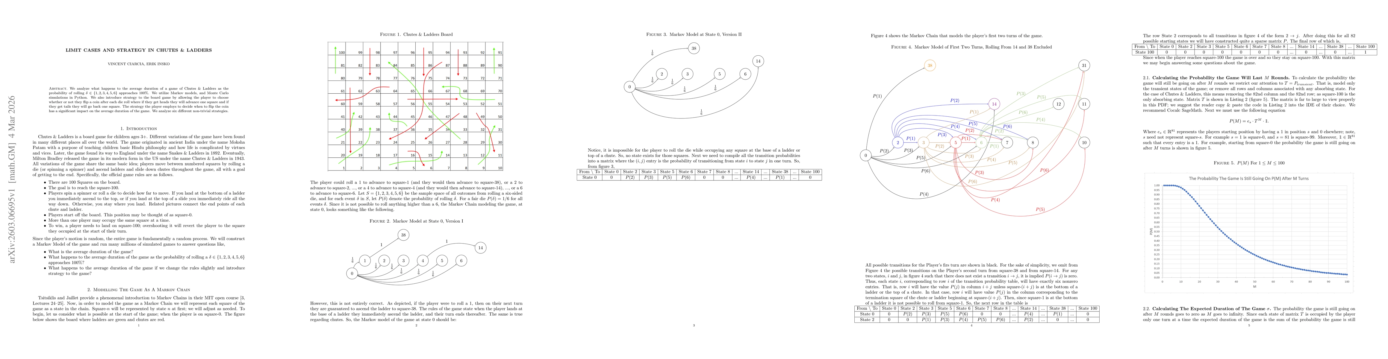 Thumbnail for Limit Cases And Strategy In Chutes and Ladders