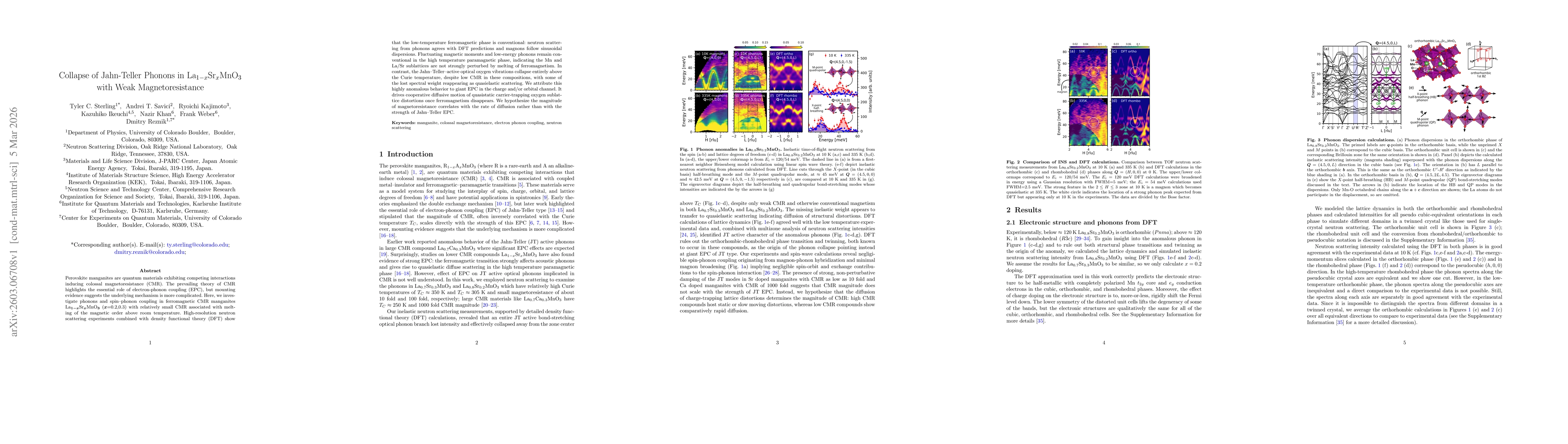 Thumbnail for Collapse of Jahn-Teller Phonons in La$_{1-x}$Sr$_{x}$MnO$_3$ with Weak Magnetoresistance