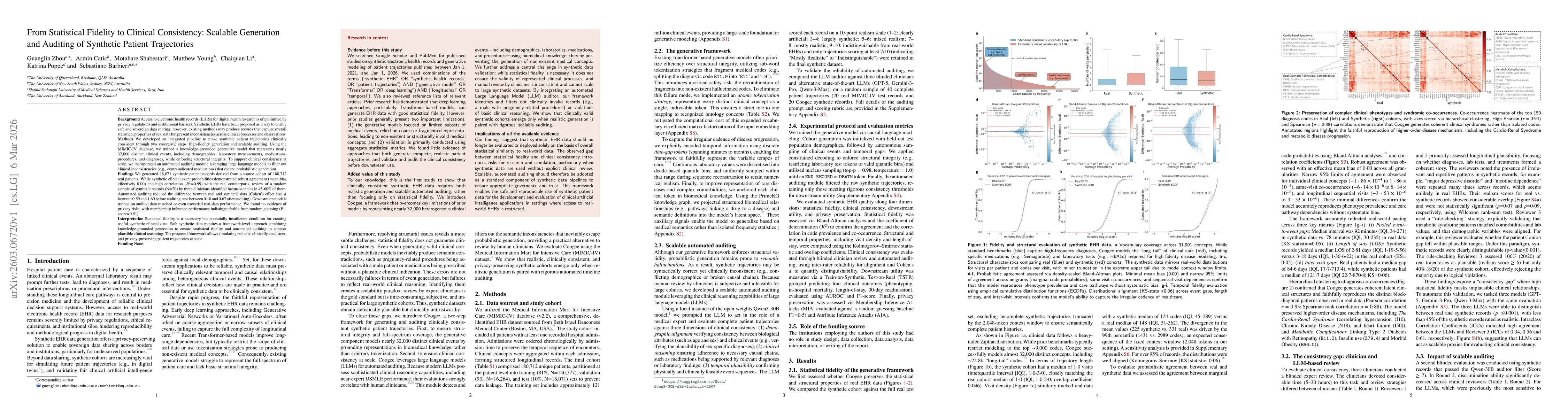 Thumbnail for From Statistical Fidelity to Clinical Consistency: Scalable Generation and Auditing of Synthetic Patient Trajectories