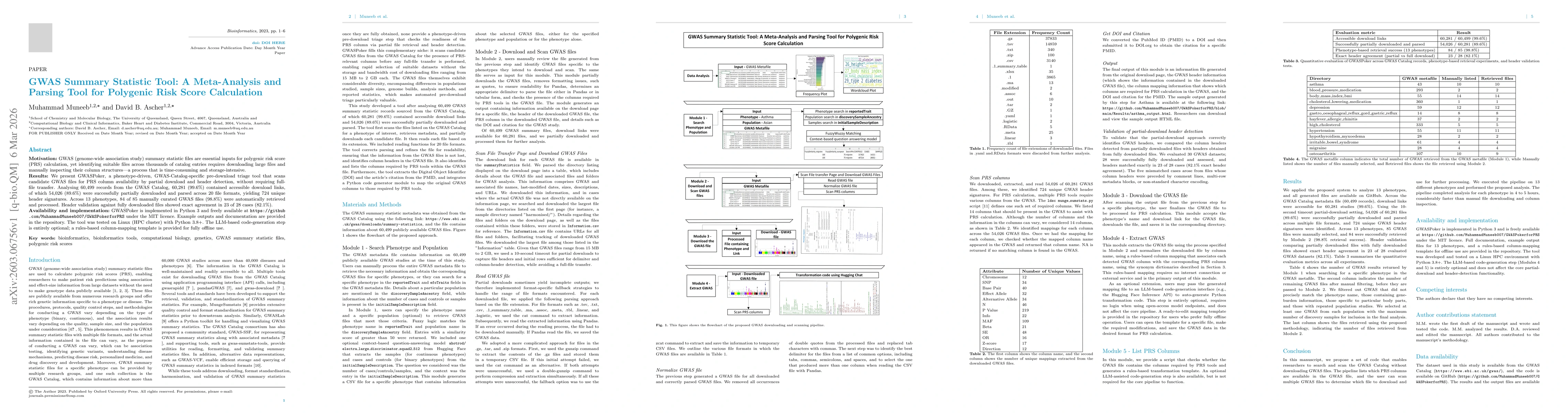 Thumbnail for GWAS Summary Statistic Tool: A Meta-Analysis and Parsing Tool for Polygenic Risk Score Calculation