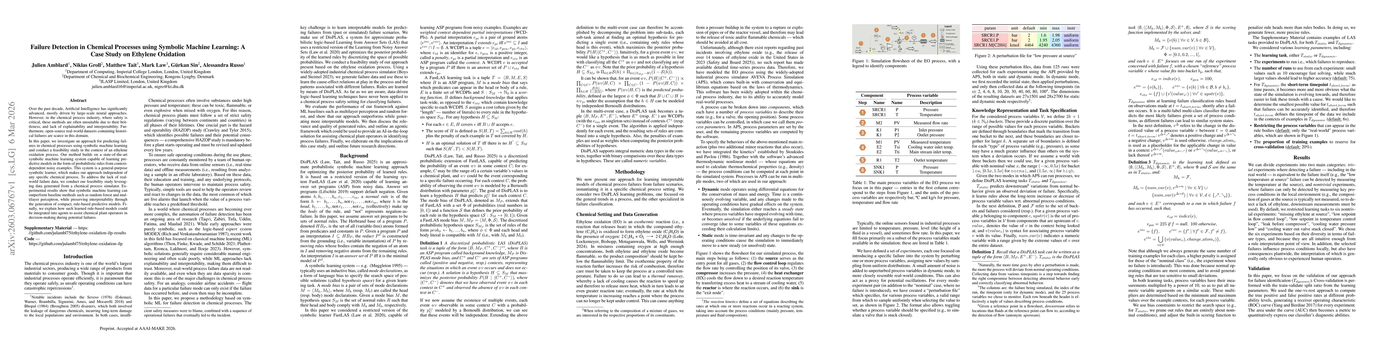 Thumbnail for Failure Detection in Chemical Processes using Symbolic Machine Learning: A Case Study on Ethylene Oxidation