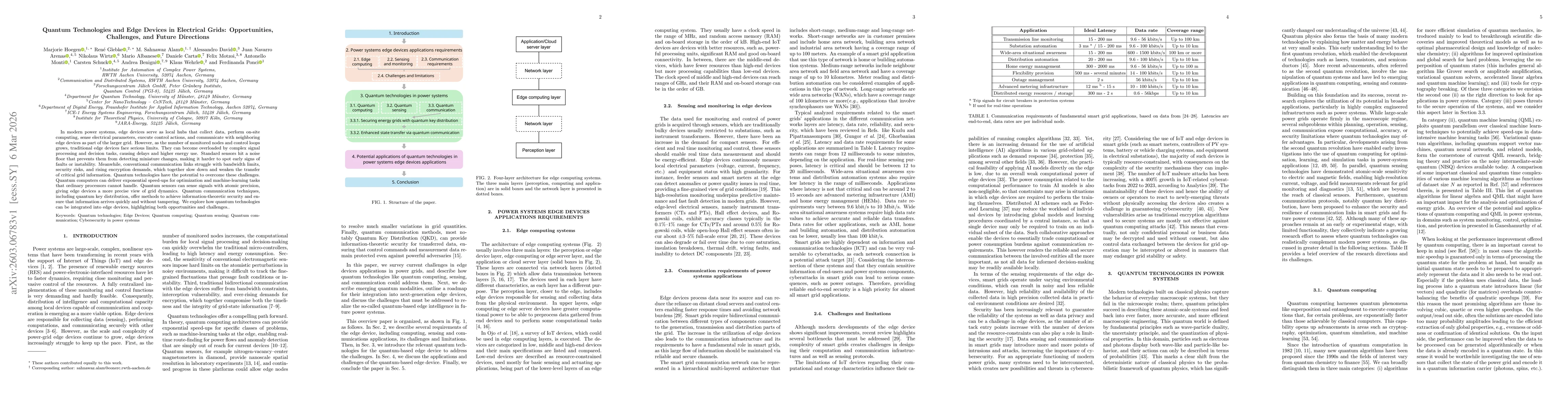 Thumbnail for Quantum Technologies and Edge Devices in Electrical Grids: Opportunities, Challenges, and Future Directions