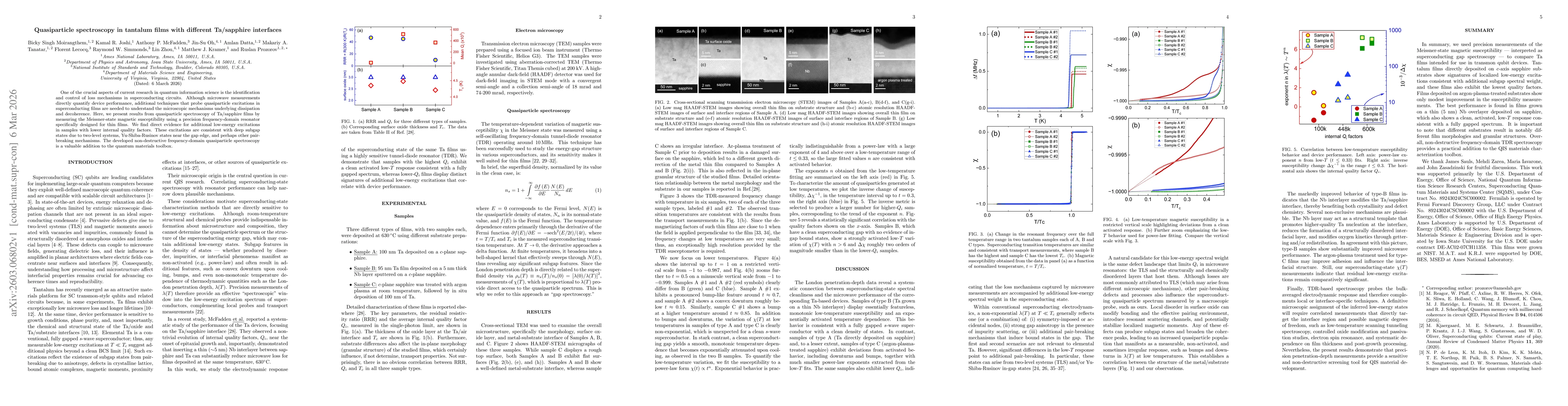 Thumbnail for Quasiparticle spectroscopy in tantalum films with different Ta/sapphire interfaces