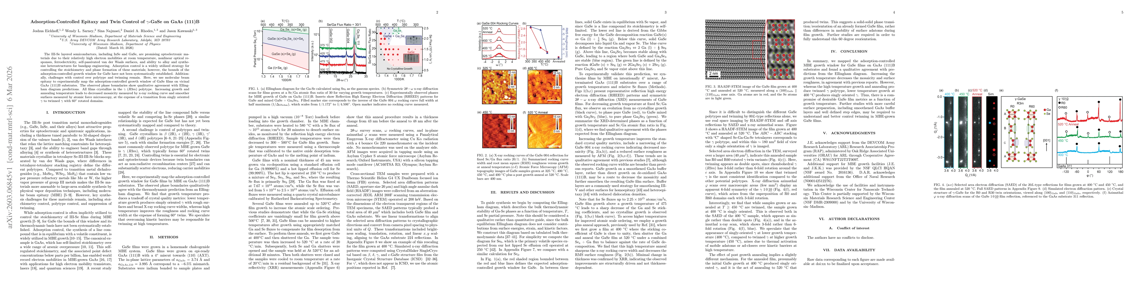Thumbnail for Adsorption-Controlled Epitaxy and Twin Control of $γ$-GaSe on GaAs (111)B