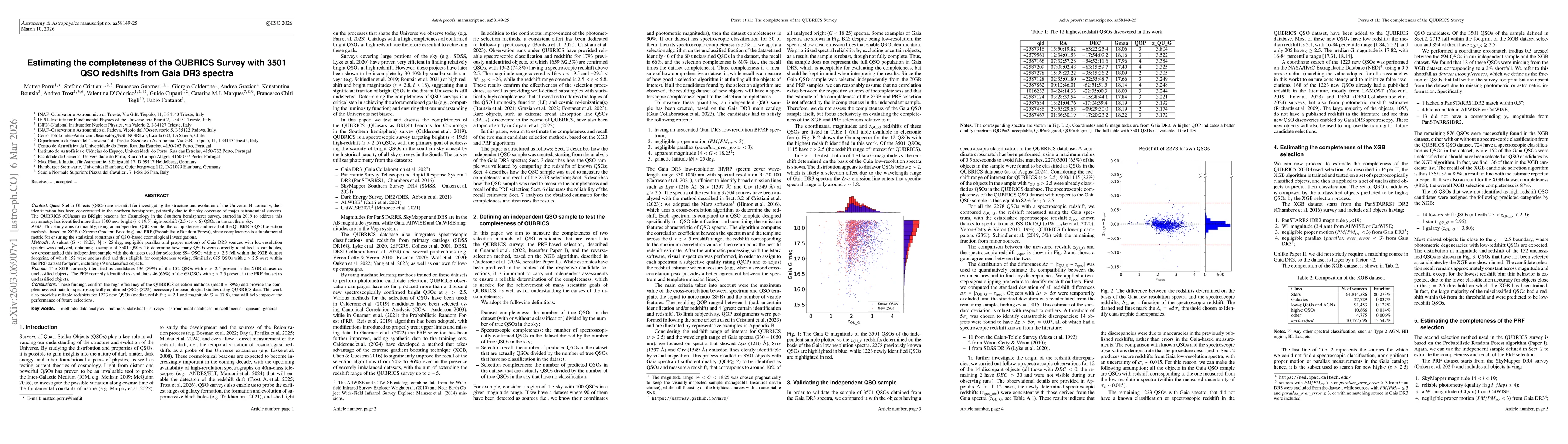 Thumbnail for Estimating the completeness of the QUBRICS Survey with 3501 QSO redshifts from Gaia DR3 spectra