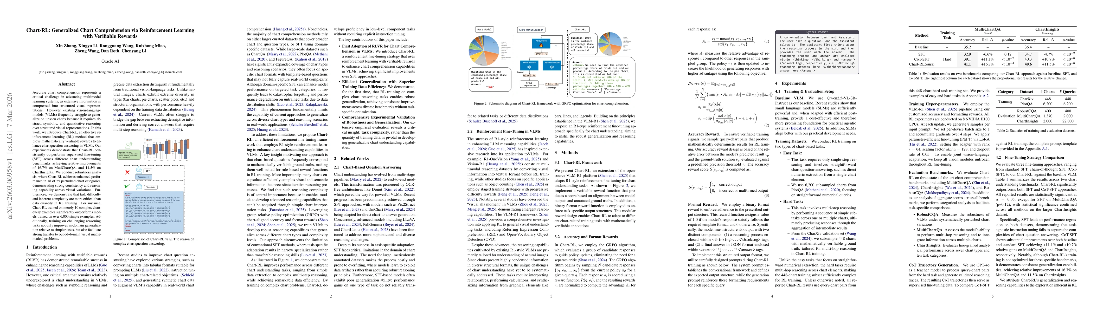 Thumbnail for Chart-RL: Generalized Chart Comprehension via Reinforcement Learning with Verifiable Rewards