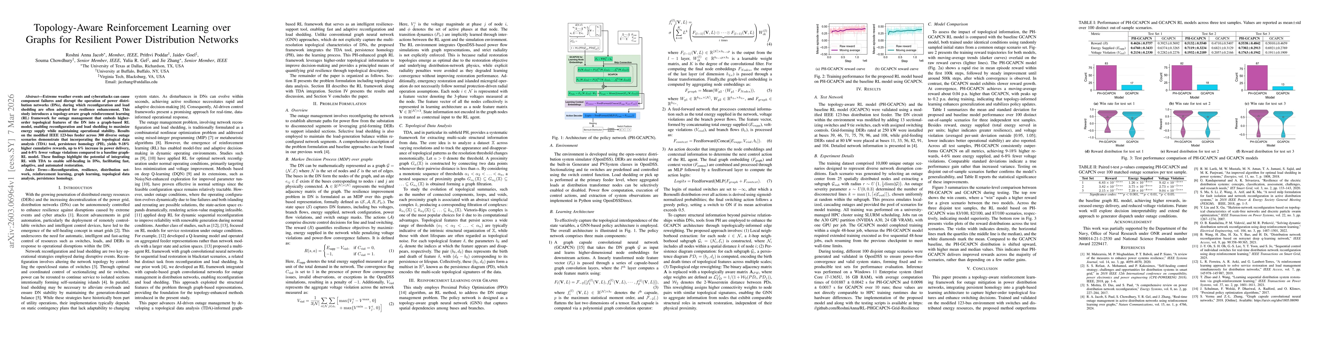 Thumbnail for Topology-Aware Reinforcement Learning over Graphs for Resilient Power Distribution Networks