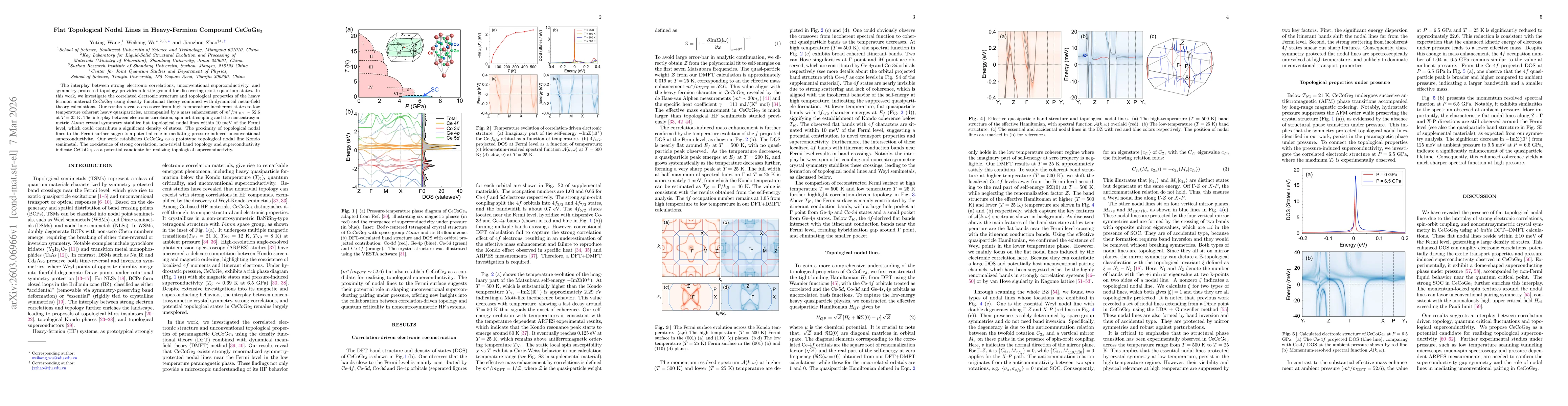 Thumbnail for Flat Topological Nodal Lines in Heavy-Fermion Compound CeCoGe$_3$