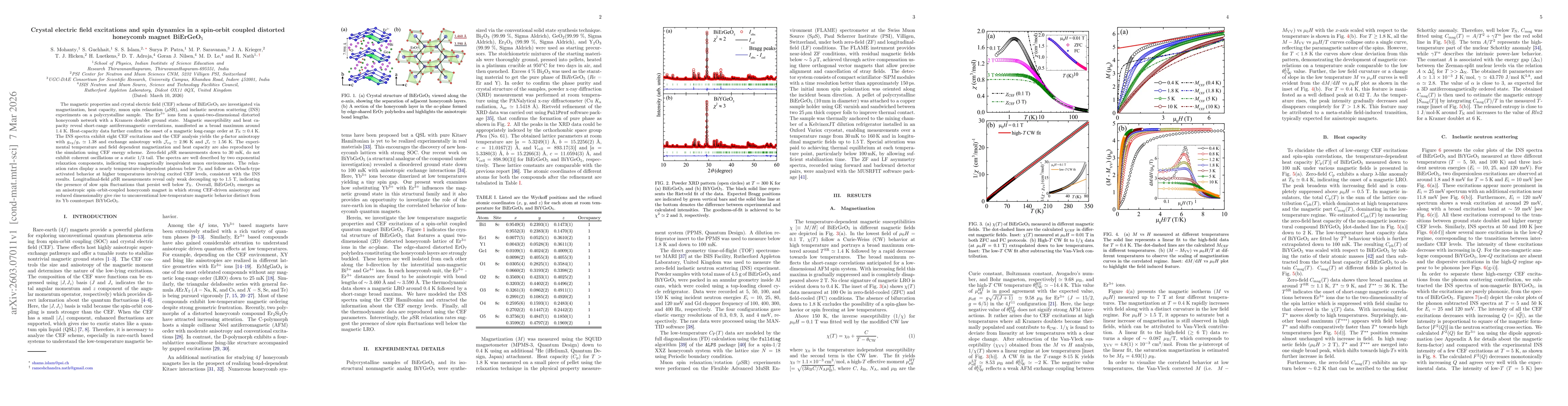 Thumbnail for Crystal electric field excitations and spin dynamics in a spin-orbit coupled distorted honeycomb magnet BiErGeO$_5$