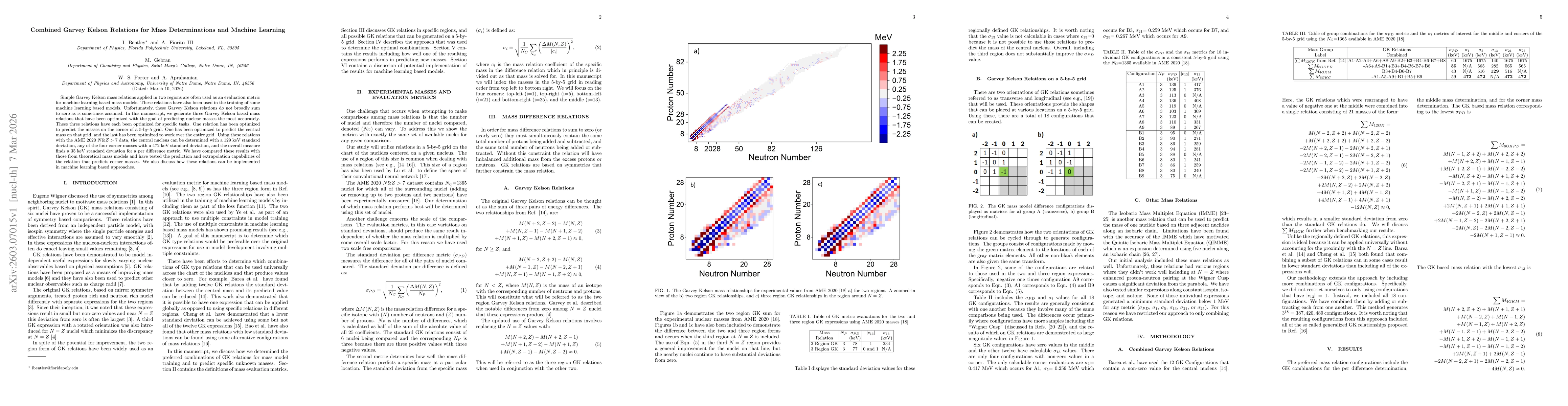 Thumbnail for Combined Garvey Kelson Relations for Mass Determinations and Machine Learning