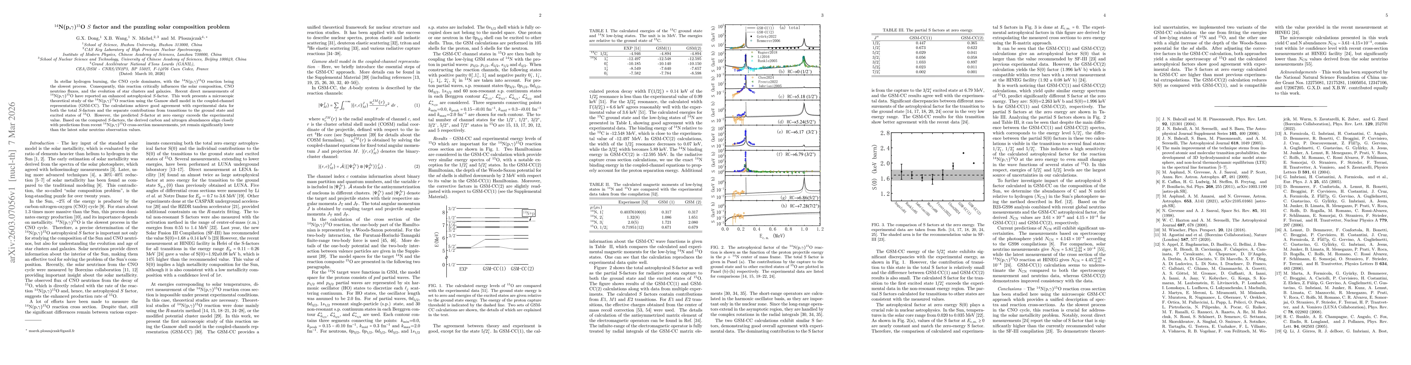Thumbnail for $^{14}$N(p,$γ)^{15}$O $S$ factor and the puzzling solar composition problem