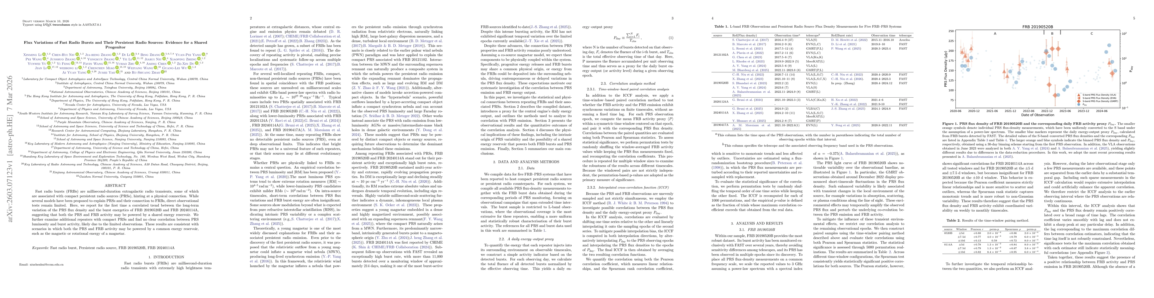 Thumbnail for Flux Variations of Fast Radio Bursts and Their Persistent Radio Sources: Evidence for a Shared Progenitor