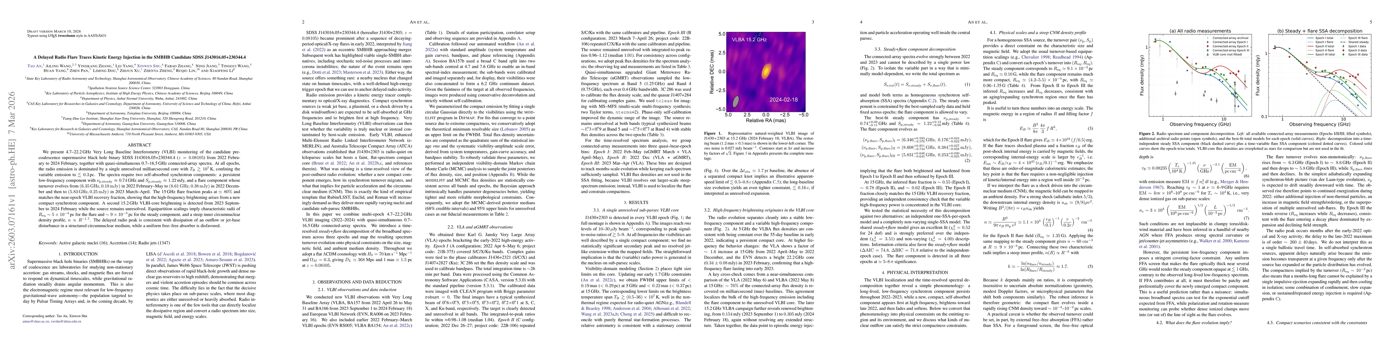 Thumbnail for A Delayed Radio Flare Traces Kinetic Energy Injection in the SMBHB Candidate SDSS~J143016.05+230344.4