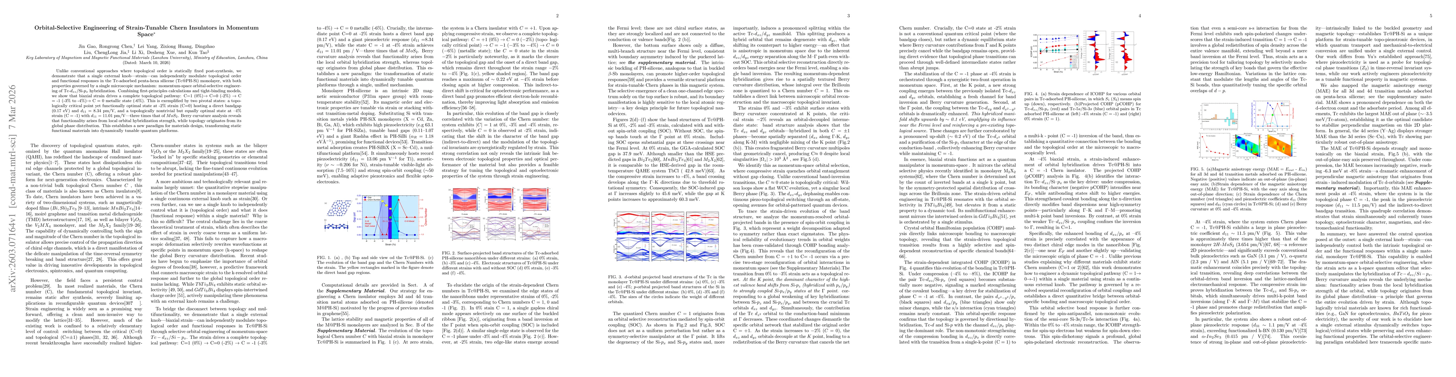Thumbnail for Orbital-Selective Engineering of Strain-Tunable Chern Insulators in Momentum Space