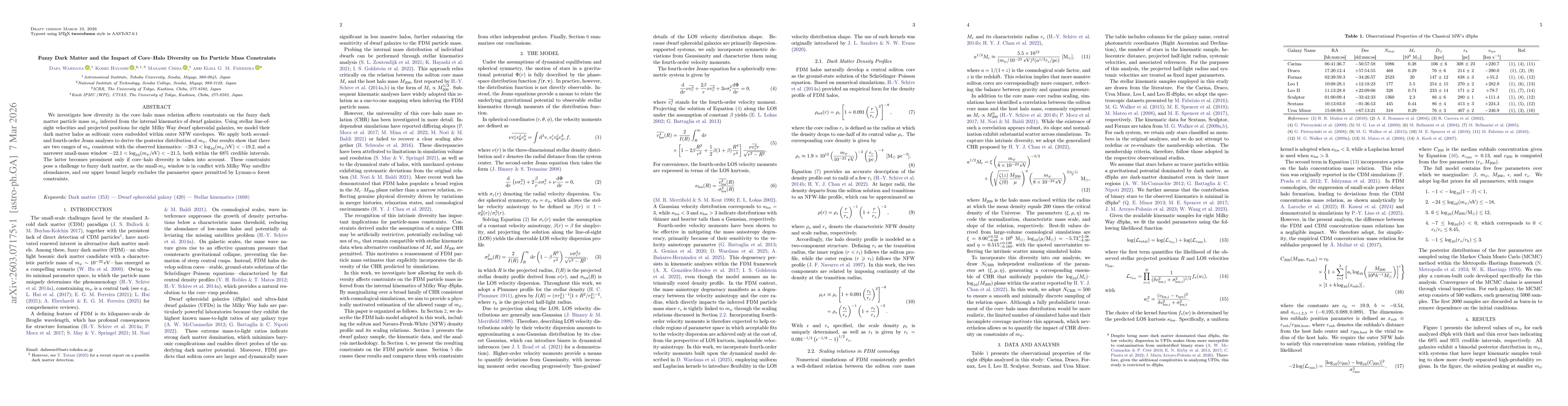 Thumbnail for Fuzzy Dark Matter and the Impact of Core-Halo Diversity on Its Particle Mass Constraints