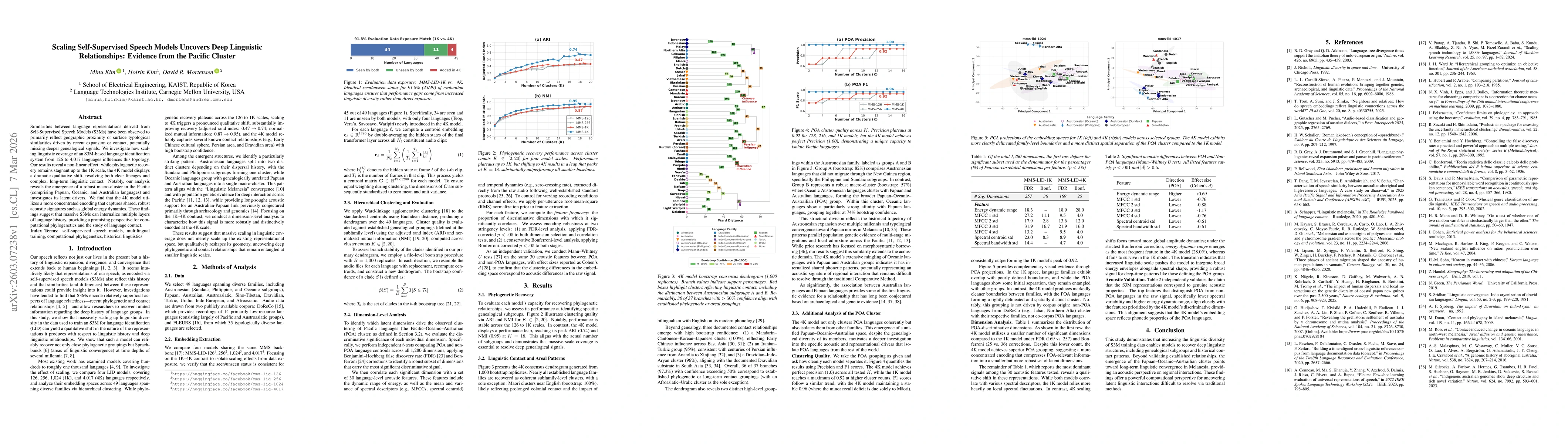 Thumbnail for Scaling Self-Supervised Speech Models Uncovers Deep Linguistic Relationships: Evidence from the Pacific Cluster