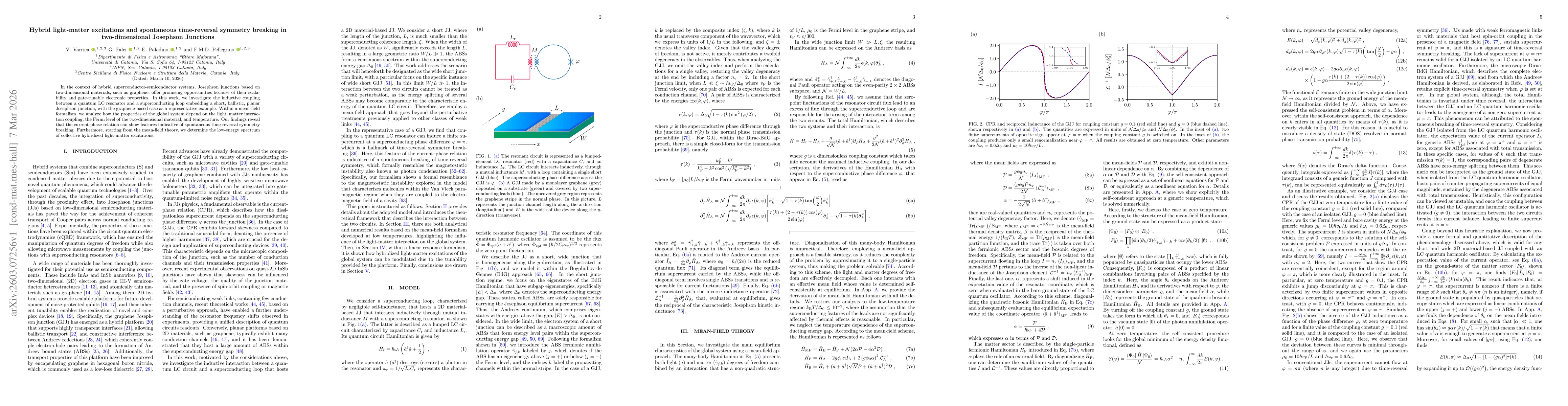 Thumbnail for Hybrid light-matter excitations and spontaneous time-reversal symmetry breaking in two-dimensional Josephson Junctions
