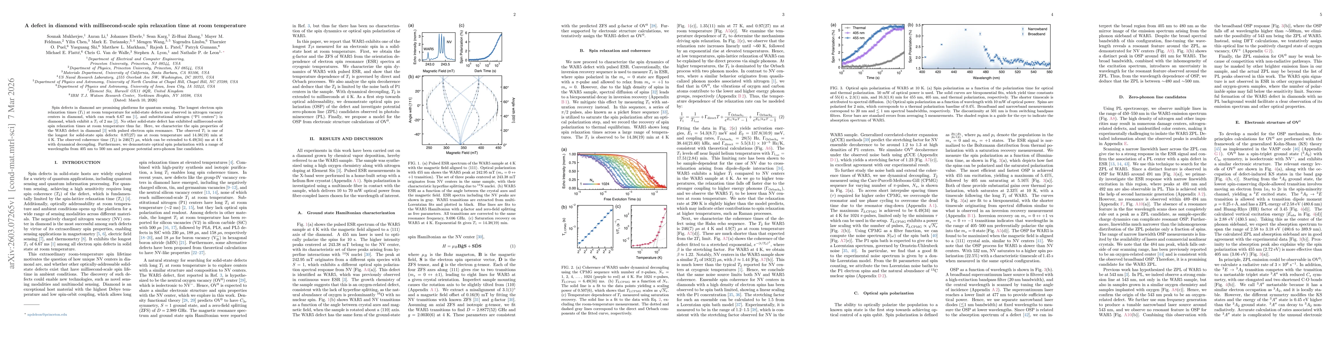 Thumbnail for A defect in diamond with millisecond-scale spin relaxation time at room temperature