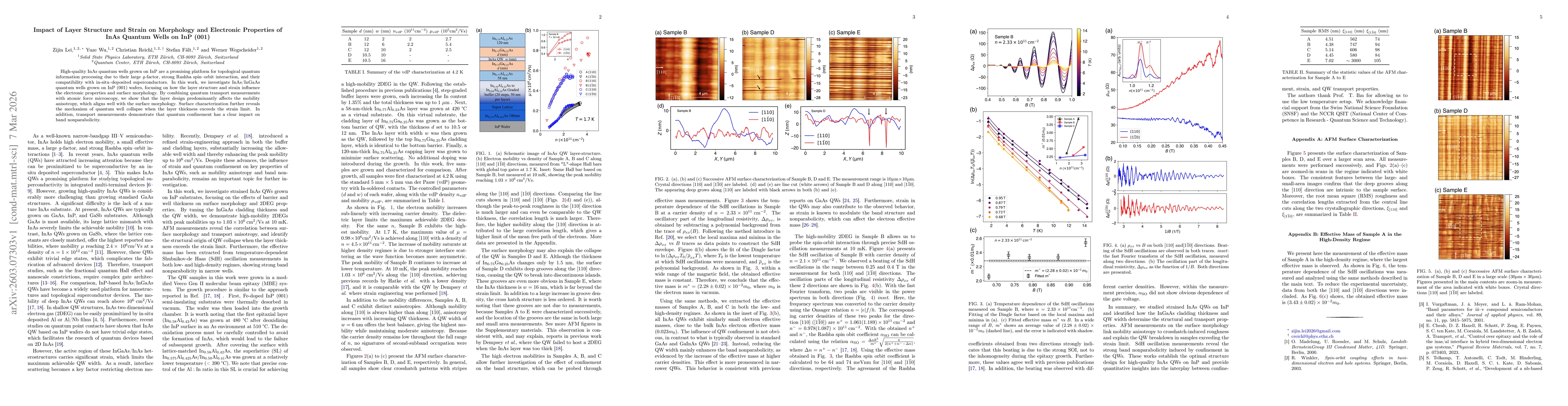 Thumbnail for Impact of Layer Structure and Strain on Morphology and Electronic Properties of InAs Quantum Wells on InP (001)