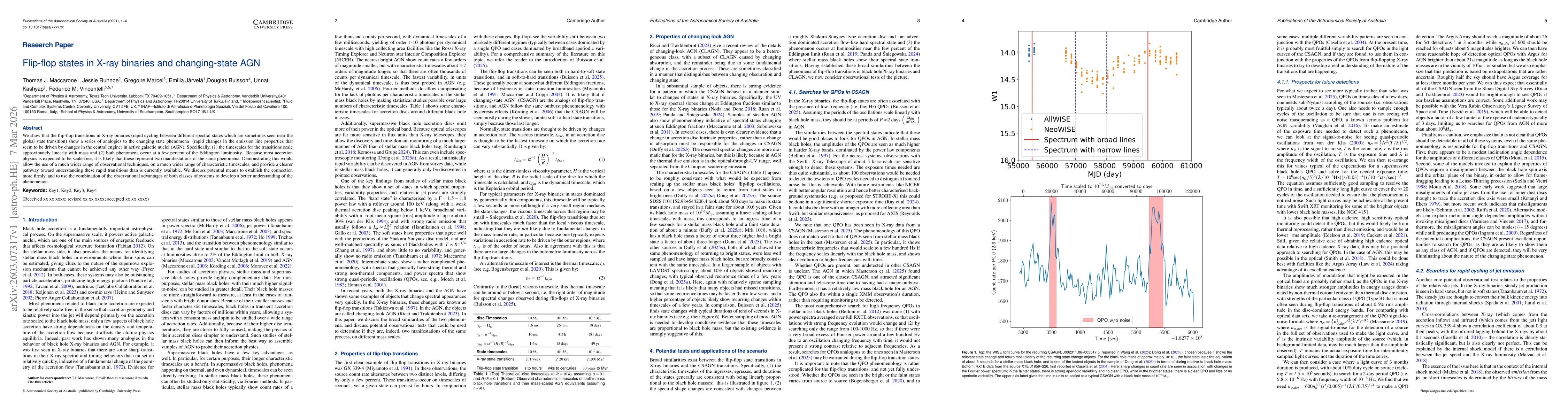 Thumbnail for Flip-flop states in X-ray binaries and changing-state AGN