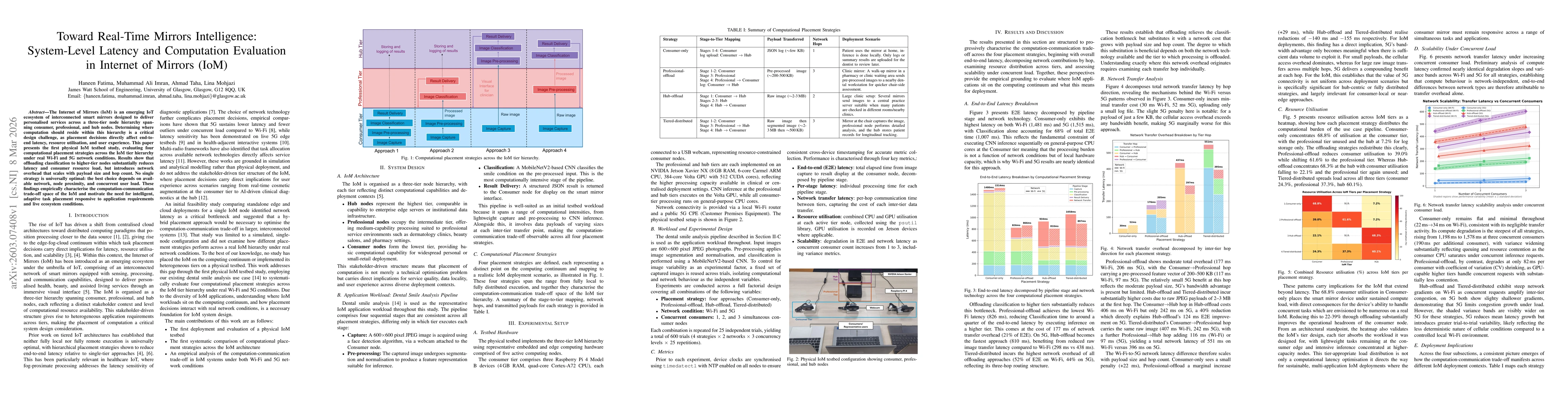 Thumbnail for Toward Real-Time Mirrors Intelligence: System-Level Latency and Computation Evaluation in Internet of Mirrors (IoM)