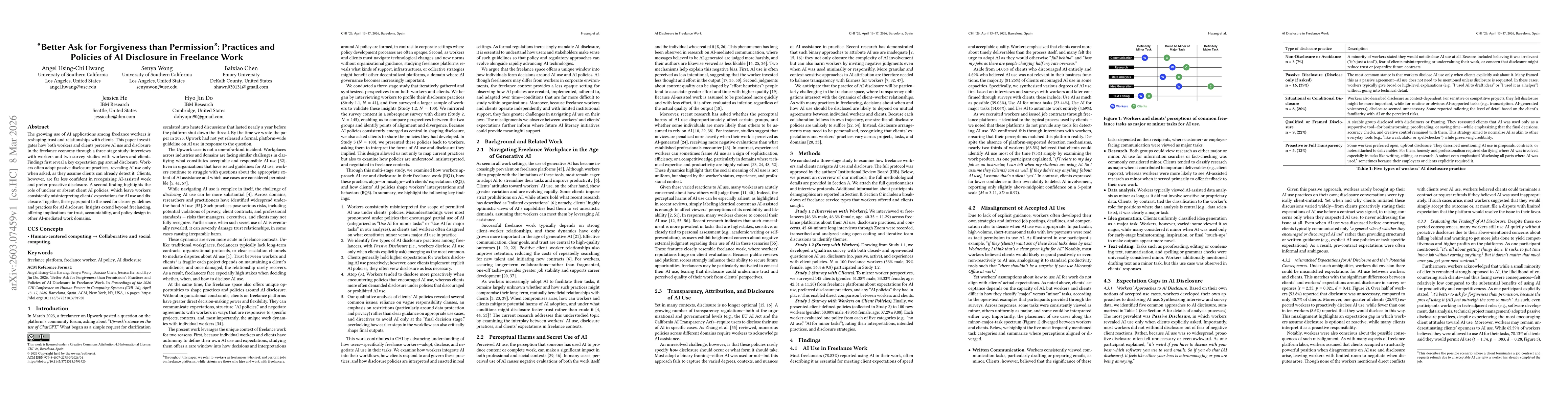 Thumbnail for "Better Ask for Forgiveness than Permission": Practices and Policies of AI Disclosure in Freelance Work