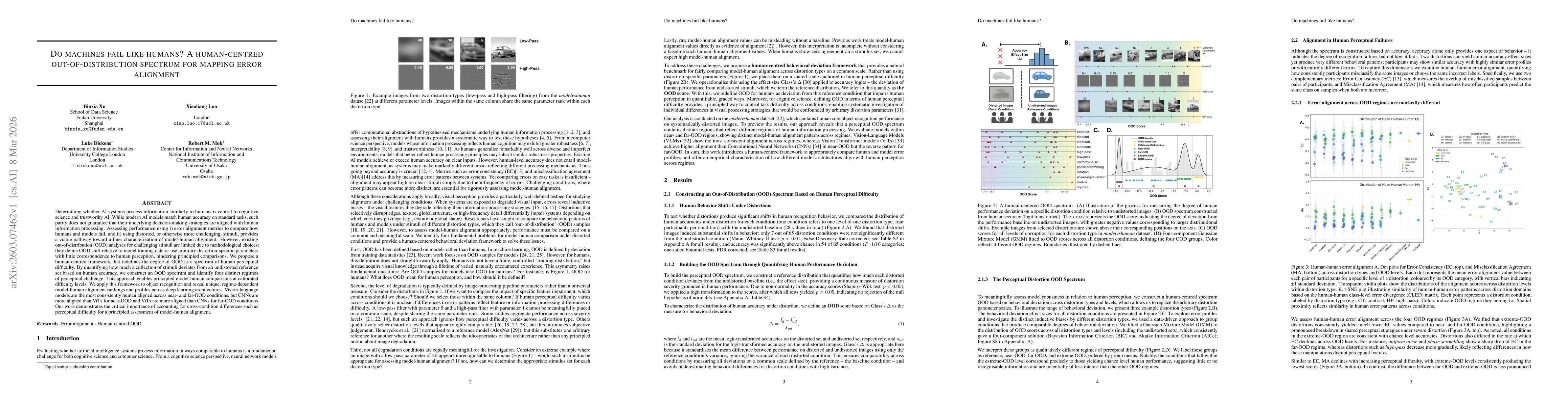 Thumbnail for Do Machines Fail Like Humans? A Human-Centred Out-of-Distribution Spectrum for Mapping Error Alignment
