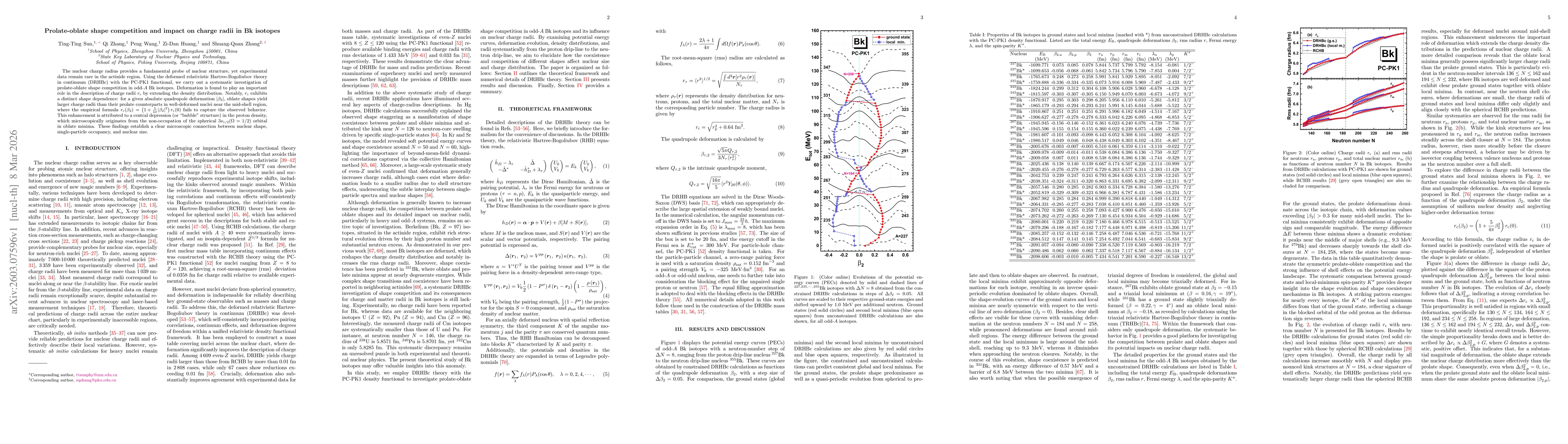 Thumbnail for Prolate-oblate shape competition and impact on charge radii in Bk isotopes