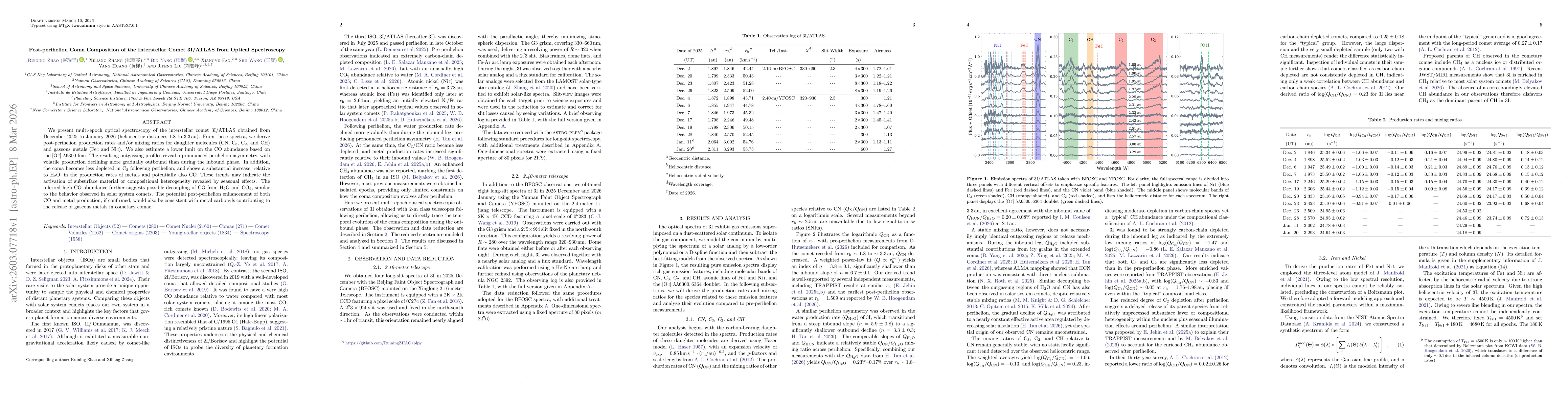 Thumbnail for Post-perihelion Coma Composition of the Interstellar Comet 3I/ATLAS from Optical Spectroscopy