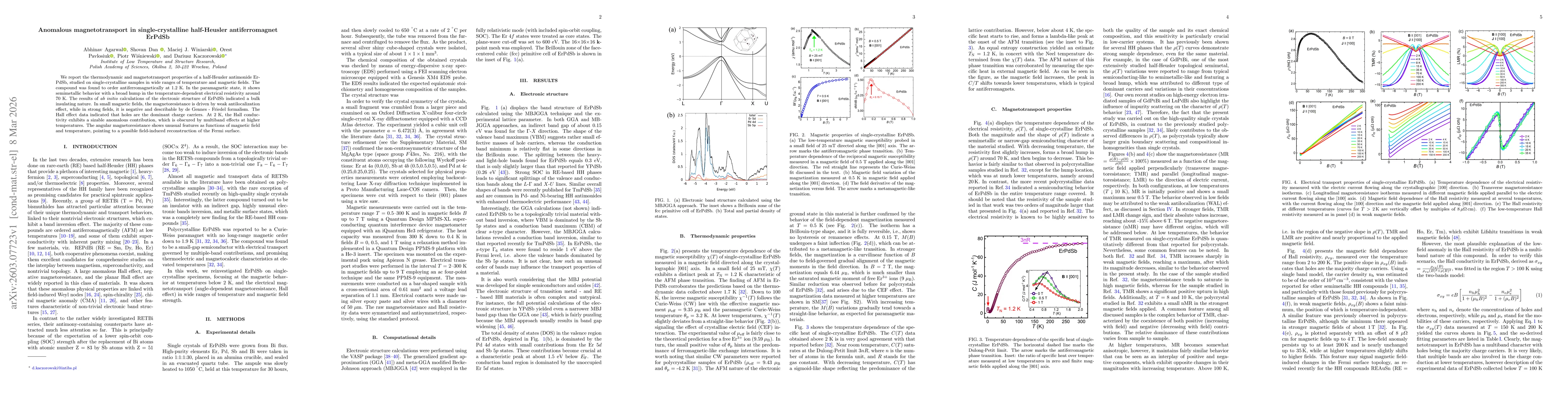 Thumbnail for Anomalous magnetotransport in the single-crystalline half-Heusler antiferromagnet ErPdSb