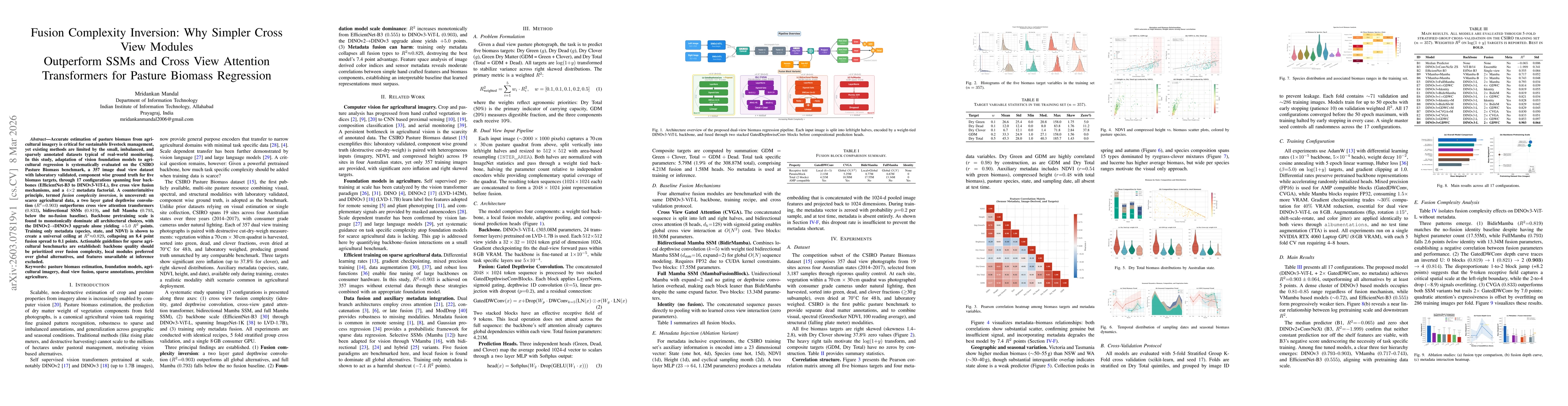 Thumbnail for Fusion Complexity Inversion: Why Simpler Cross View Modules Outperform SSMs and Cross View Attention Transformers for Pasture Biomass Regression