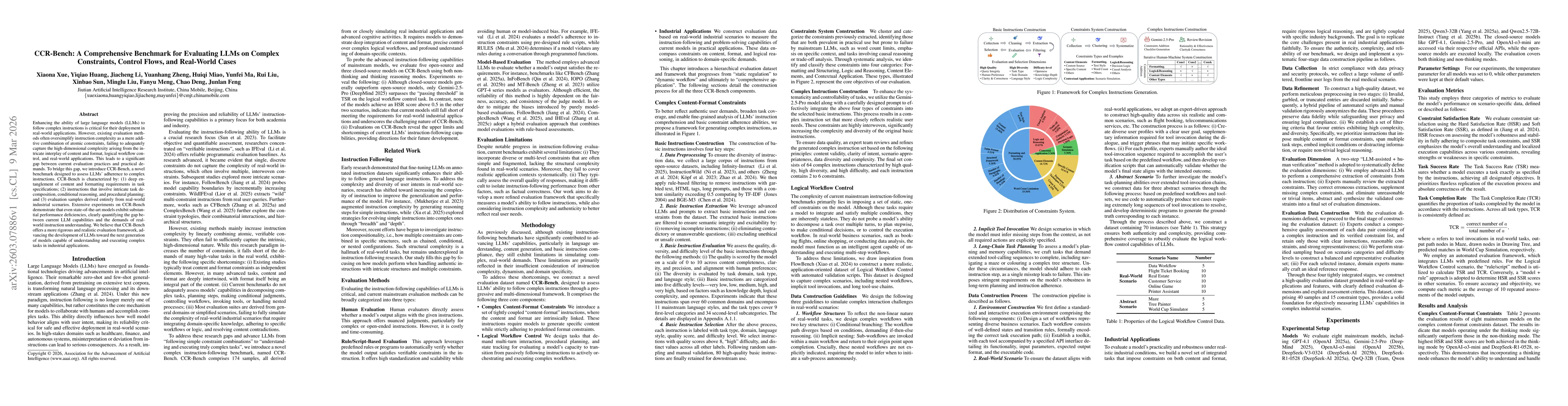 Thumbnail for CCR-Bench: A Comprehensive Benchmark for Evaluating LLMs on Complex Constraints, Control Flows, and Real-World Cases