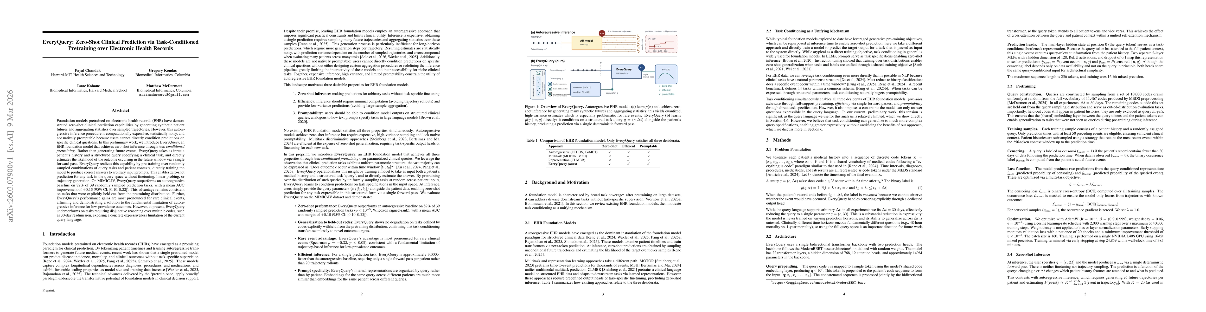 Thumbnail for EveryQuery: Zero-Shot Clinical Prediction via Task-Conditioned Pretraining over Electronic Health Records